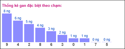 Gan đặc biệt theo chạm đặc biệt 24/06/2025